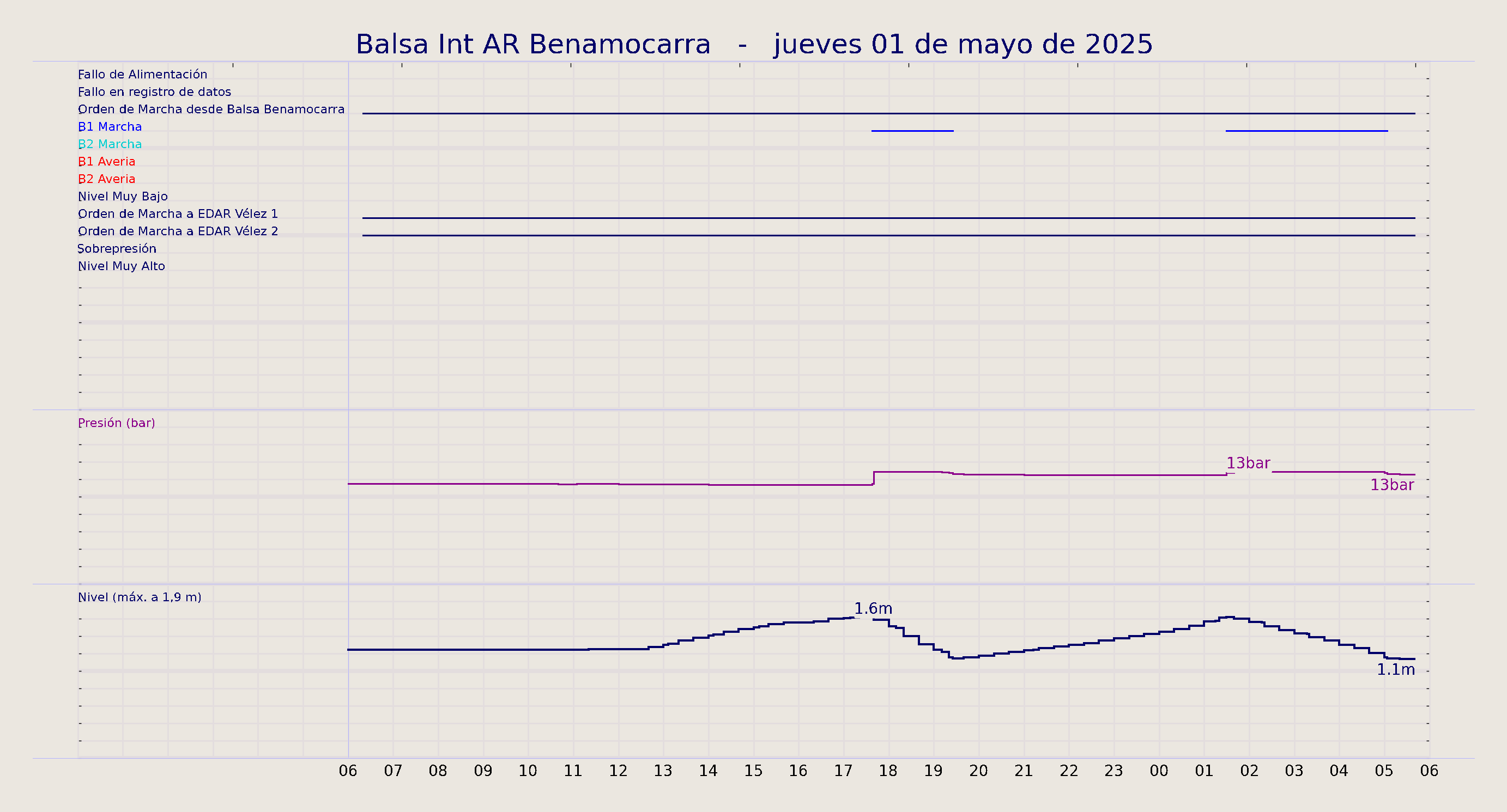 ../../imagenes/vid/2025/Balsa Int AR Benamocarra/2025-05-01 Balsa Int AR Benamocarra.png